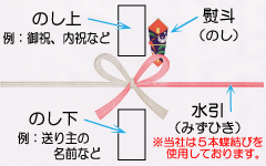 のし紙 ギフト館ふじむら通販