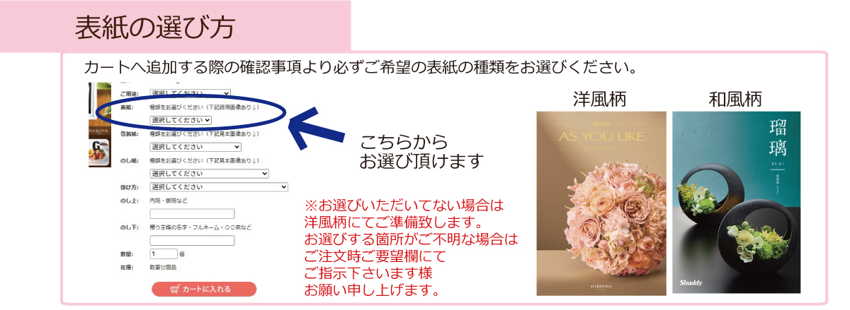 選び方の説明