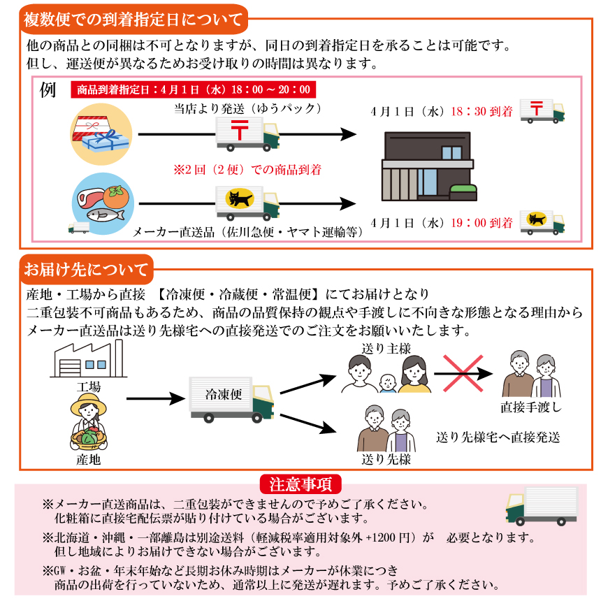 産地直送品注意事項・説明文2