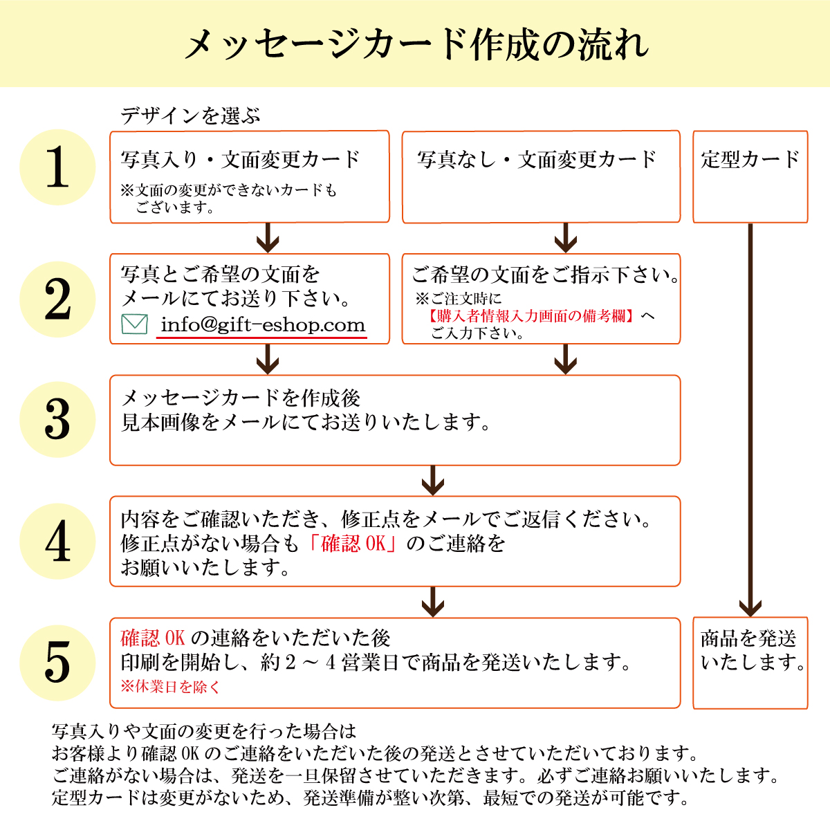 メッセージカード注意事項3