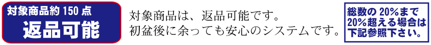 対象商品150点説明画像