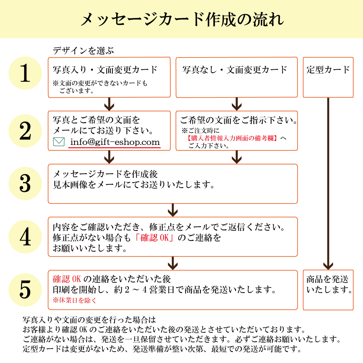 出産内祝メッセージカード注意事項4